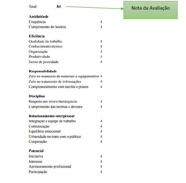 avaliação funcional